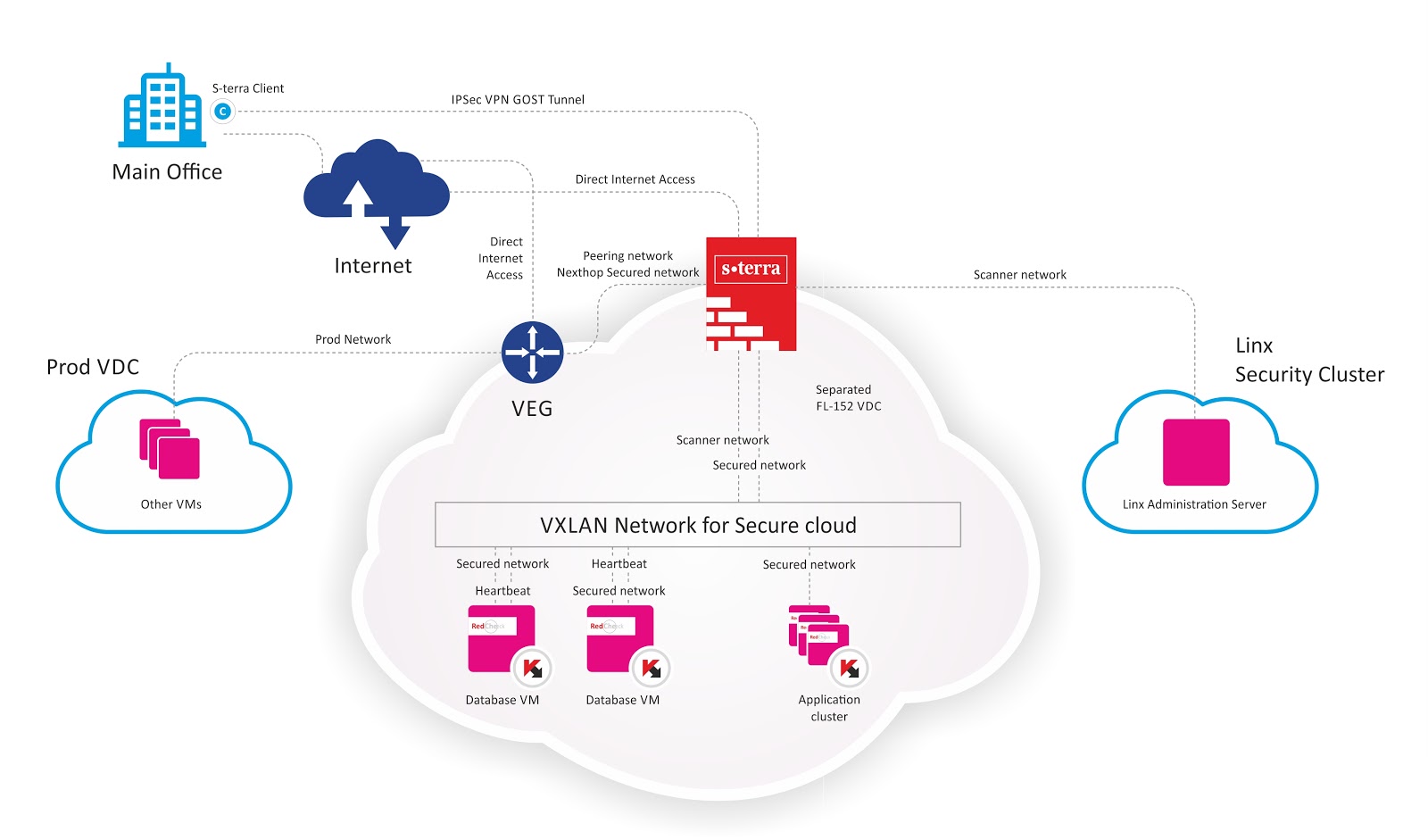 Как соблюсти требования 152-ФЗ, защитить персональные данные своих клиентов и не наступить на наши грабли   - 3